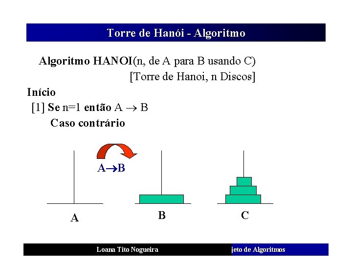 Torre de Hanói - Algoritmo HANOI(n, de A para B usando C) [Torre de