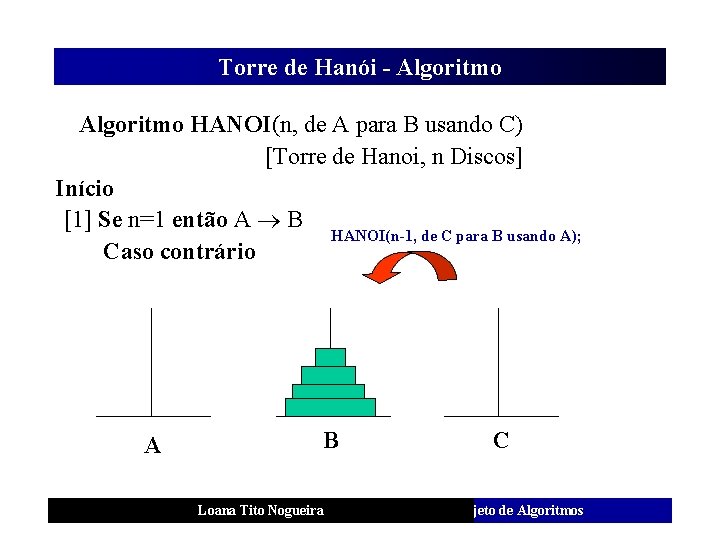 Torre de Hanói - Algoritmo HANOI(n, de A para B usando C) [Torre de