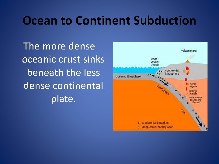 Ocean to Continent Subduction The more dense oceanic crust sinks beneath the less dense