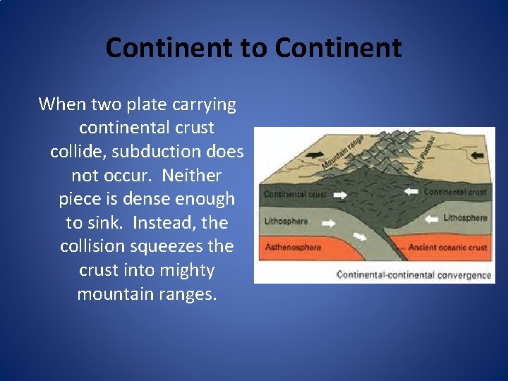 Continent to Continent When two plate carrying continental crust collide, subduction does not occur.