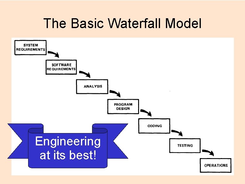 The Basic Waterfall Model Engineering at its best! 