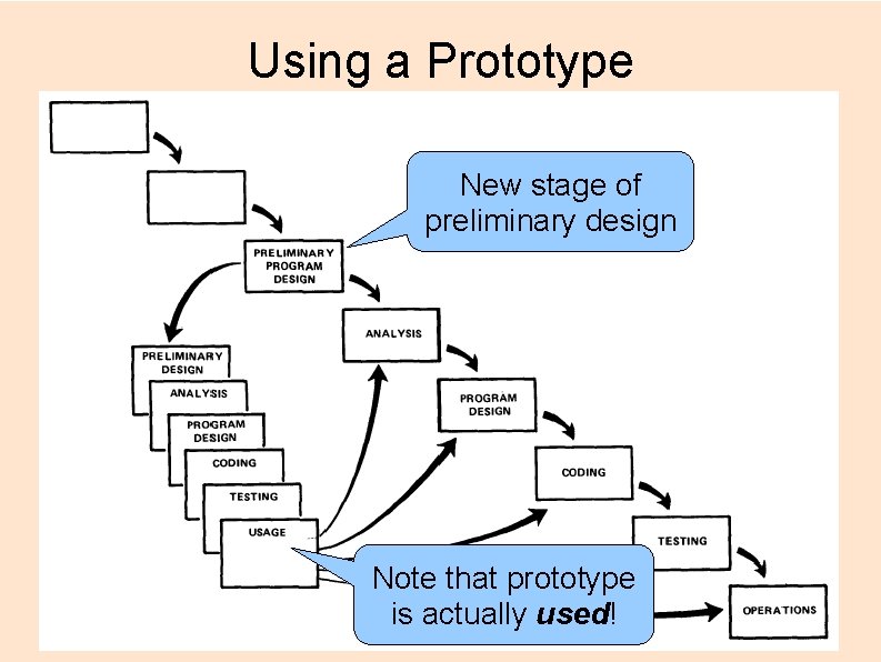 Using a Prototype New stage of preliminary design Note that prototype is actually used!