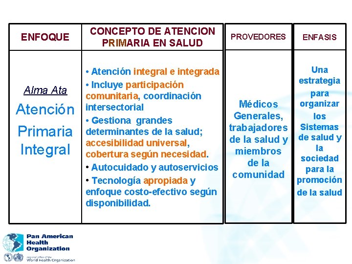 Renovando la Atencin Primaria de Salud en Las