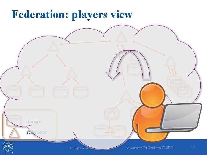 Federation: players view storage redirector 29 September 2015 Alessandro Di Girolamo IT-SDC 15 