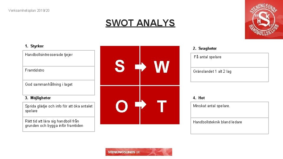 Verksamhetsplan 2019/20 SWOT ANALYS 1. Styrkor 2. Svagheter Handbollsintresserade tjejer Framtidstro S W Få