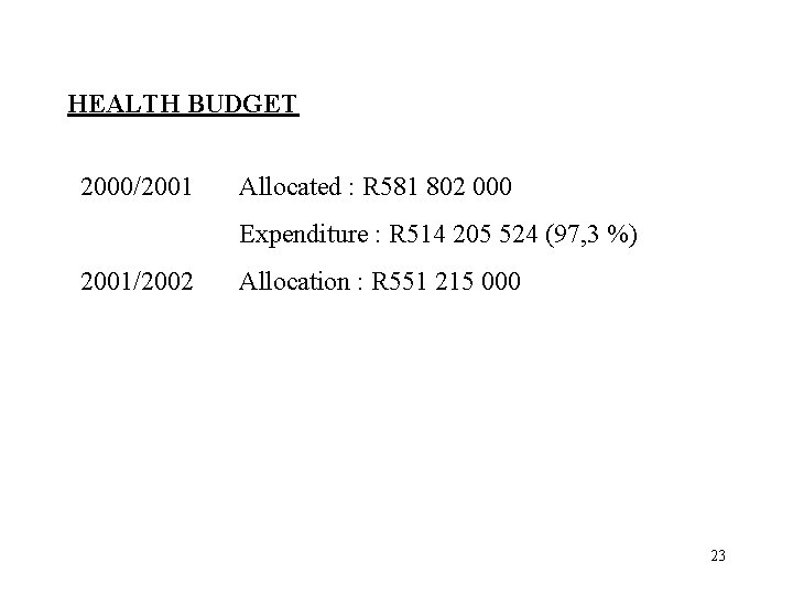 HEALTH BUDGET 2000/2001 Allocated : R 581 802 000 Expenditure : R 514 205