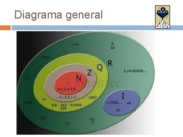 Diagrama general 