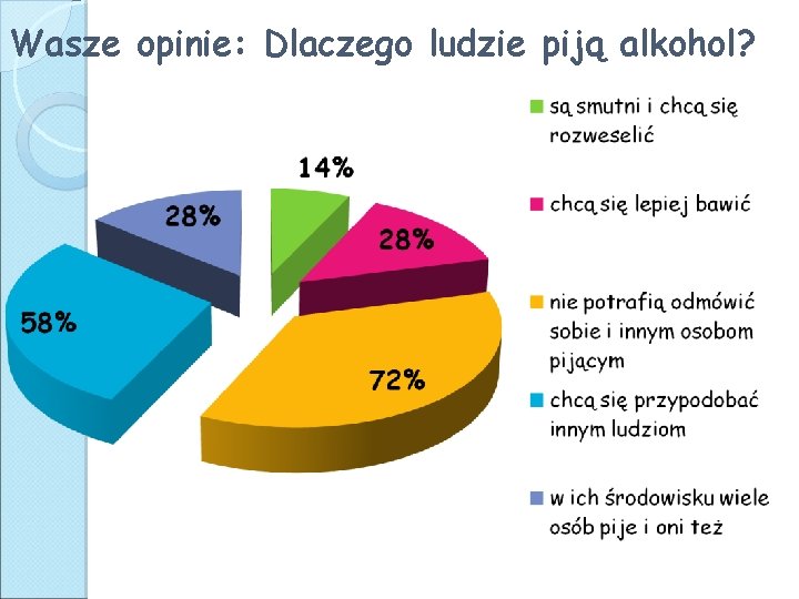 Wasze opinie: Dlaczego ludzie piją alkohol? 