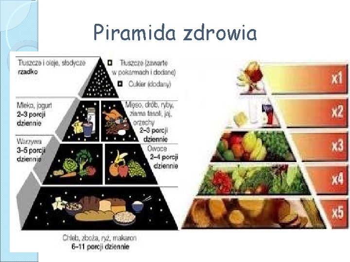 Piramida zdrowia 