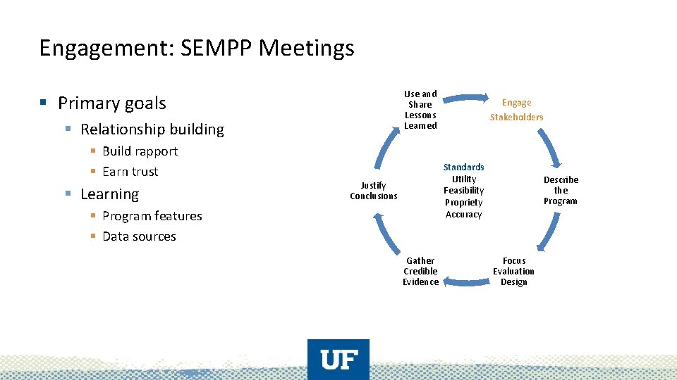 Engagement: SEMPP Meetings Use and Share Lessons Learned § Primary goals § Relationship building