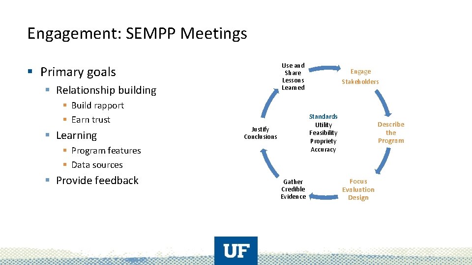 Engagement: SEMPP Meetings Use and Share Lessons Learned § Primary goals § Relationship building