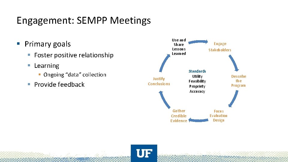 Engagement: SEMPP Meetings Use and Share Lessons Learned § Primary goals § Foster positive