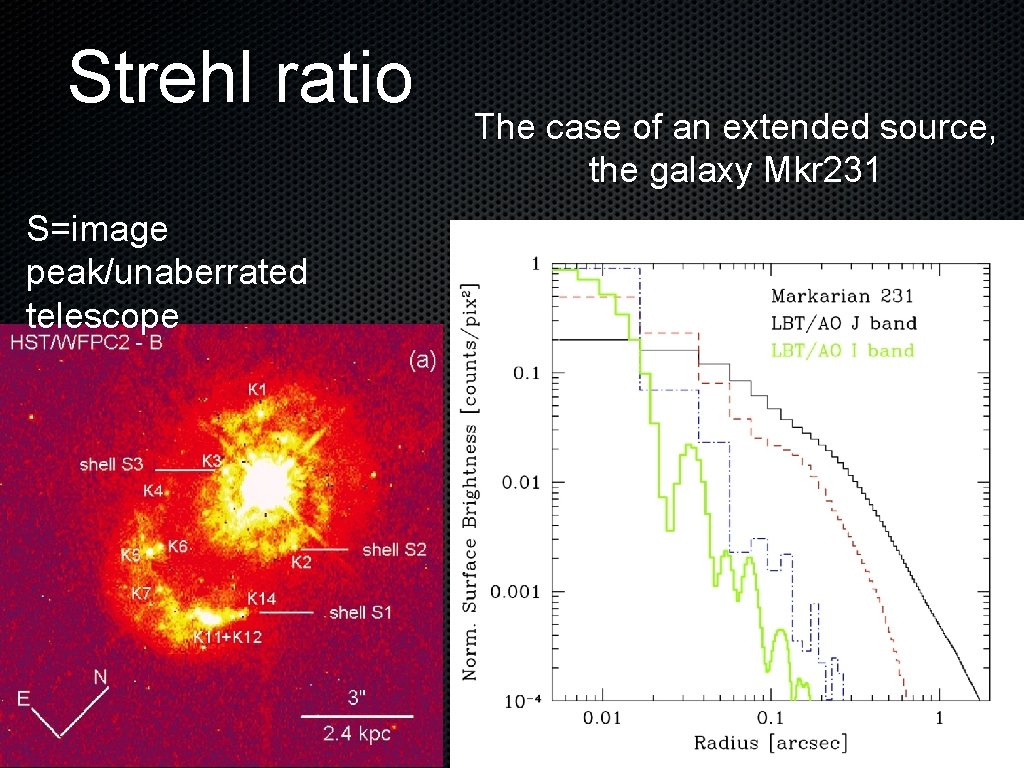 Strehl ratio The case of an extended source, the galaxy Mkr 231 S=image peak/unaberrated