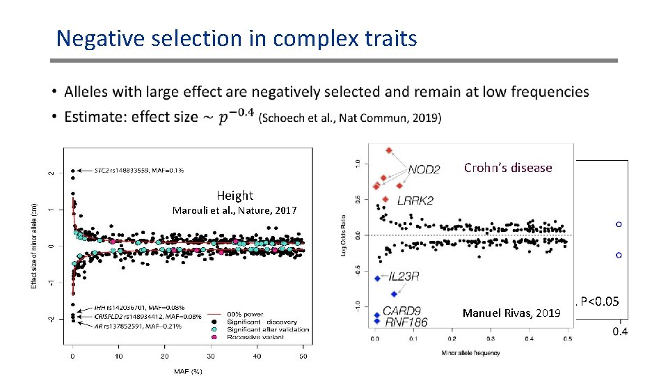 Negative selection in complex traits • Crohn’s disease Height Marouli et al. , Nature, Negative selection in complex traits • Crohn’s disease Height Marouli et al. , Nature,