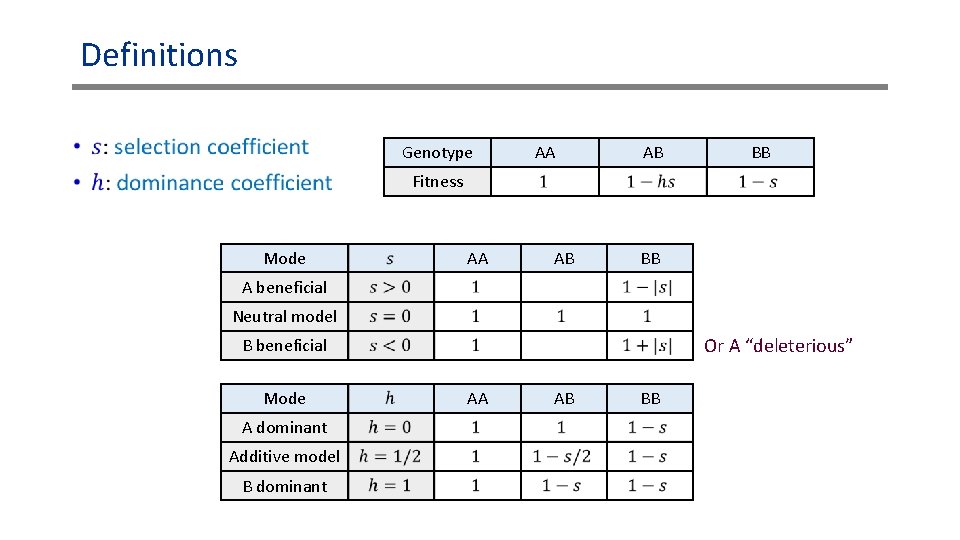 Definitions • Genotype AA AB BB Fitness Mode AA AB BB A beneficial Neutral Definitions • Genotype AA AB BB Fitness Mode AA AB BB A beneficial Neutral