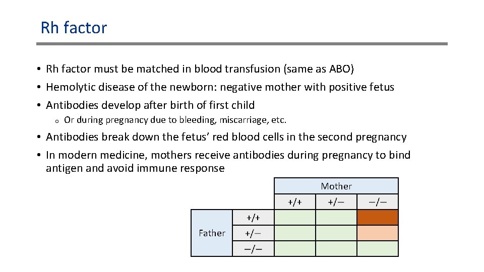 Rh factor • Rh factor must be matched in blood transfusion (same as ABO) Rh factor • Rh factor must be matched in blood transfusion (same as ABO)
