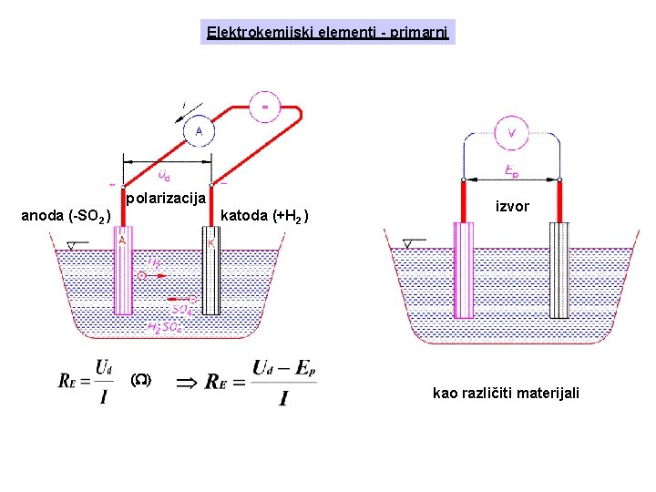 Elektrokemijski elementi - primarni polarizacija anoda (-SO 2 ) katoda (+H 2 ) (W)