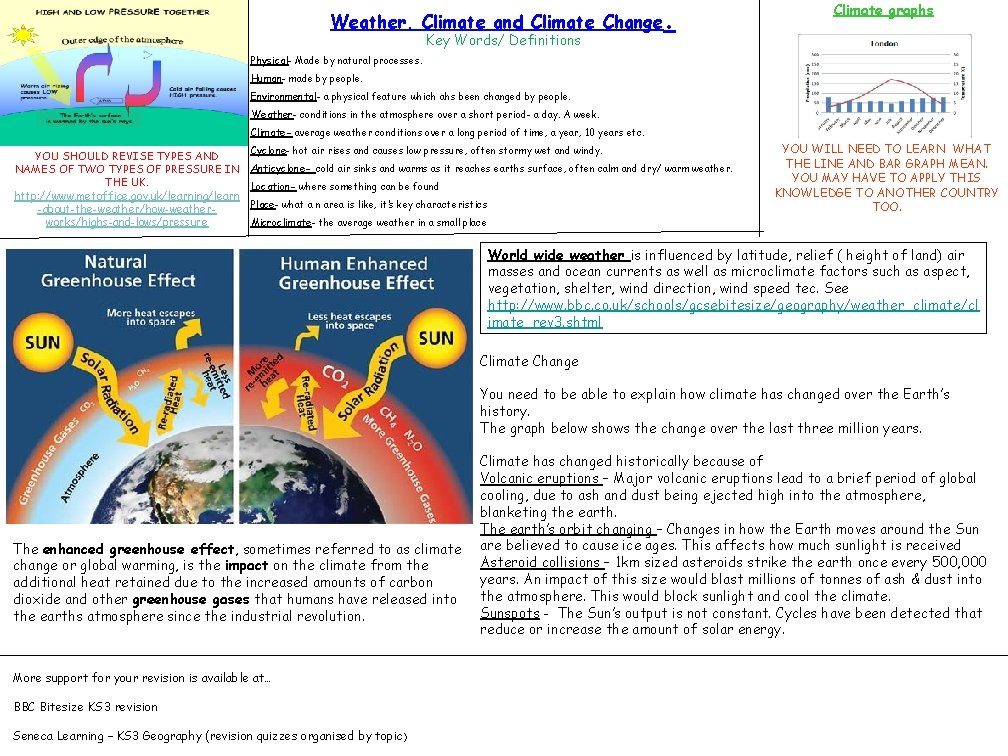 Weather, Climate and Climate Change. Climate graphs Key Words/ Definitions Physical- Made by natural