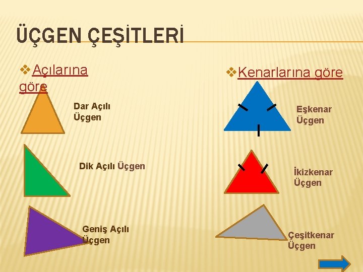 ÜÇGEN ÇEŞİTLERİ v. Açılarına göre Dar Açılı Üçgen Dik Açılı Üçgen Geniş Açılı Üçgen