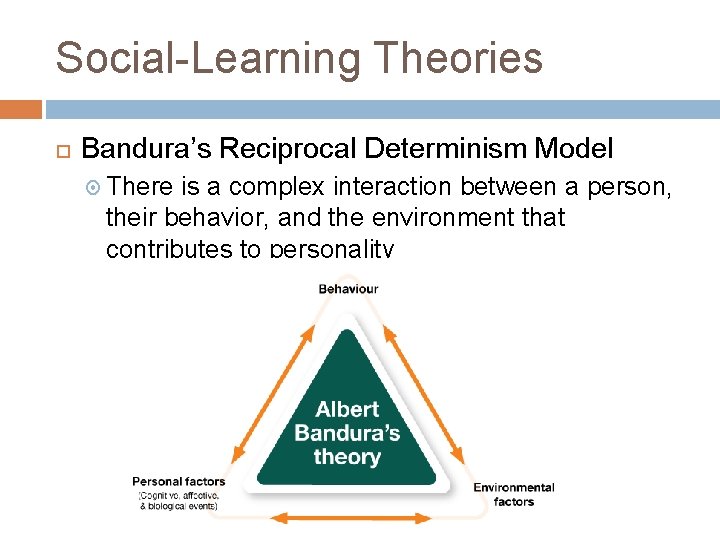 Social-Learning Theories Bandura’s Reciprocal Determinism Model There is a complex interaction between a person,