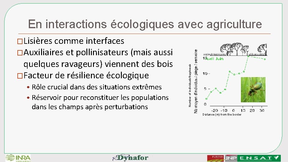 En interactions écologiques avec agriculture comme interfaces �Auxiliaires et pollinisateurs (mais aussi quelques ravageurs)