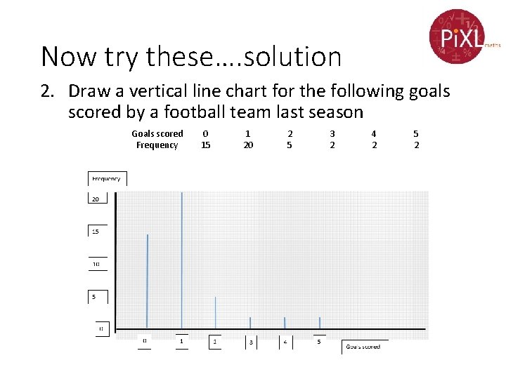 Now try these…. solution 2. Draw a vertical line chart for the following goals