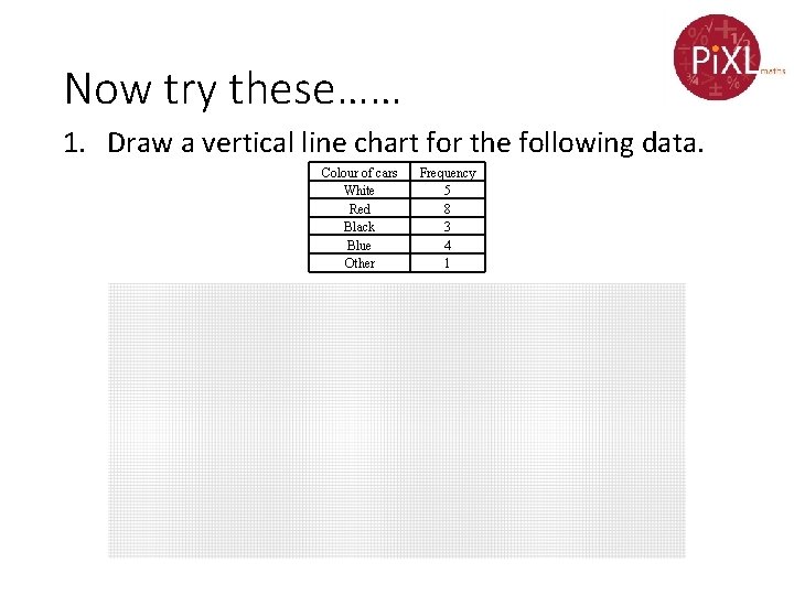 Now try these…… 1. Draw a vertical line chart for the following data. Colour