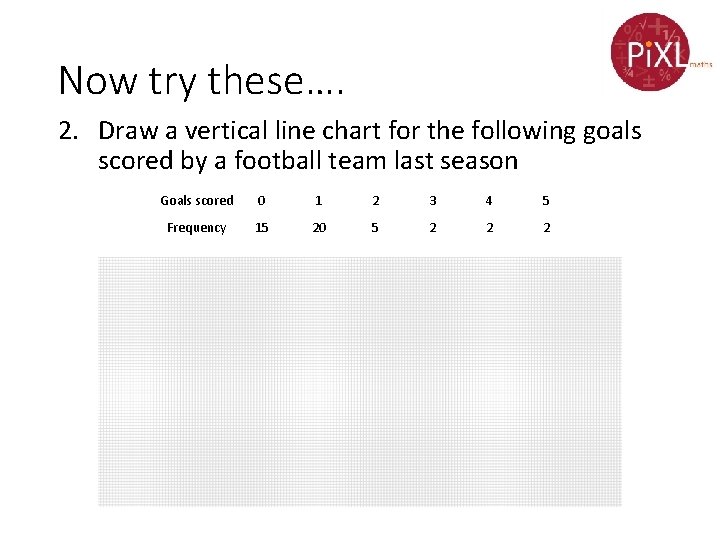Now try these…. 2. Draw a vertical line chart for the following goals scored