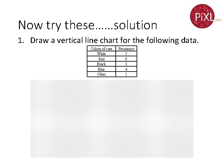 Now try these……solution 1. Draw a vertical line chart for the following data. Colour