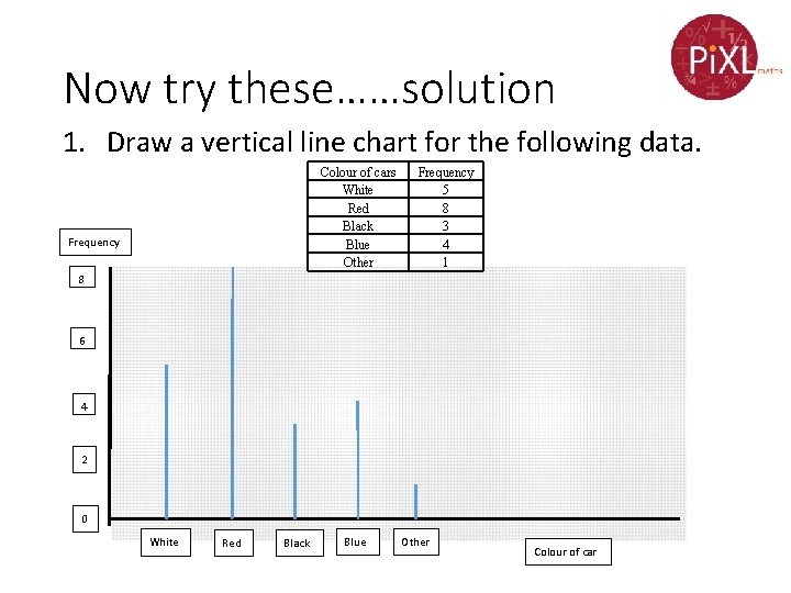 Now try these……solution 1. Draw a vertical line chart for the following data. Colour