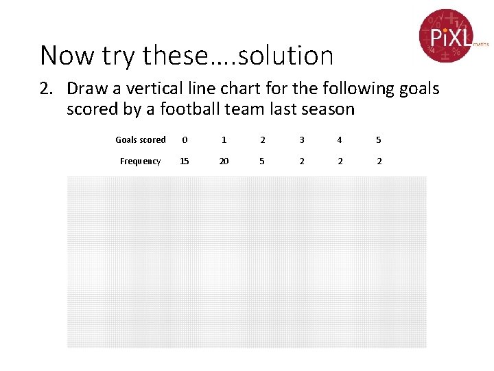 Now try these…. solution 2. Draw a vertical line chart for the following goals