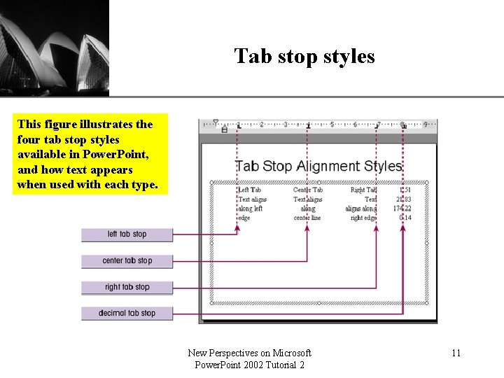 Tab stop styles XP This figure illustrates the four tab stop styles available in