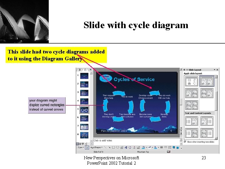 Slide with cycle diagram XP This slide had two cycle diagrams added to it