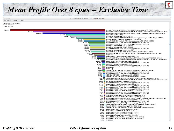 Mean Profile Over 8 cpus -- Exclusive Time Profiling S 3 D Harness TAU