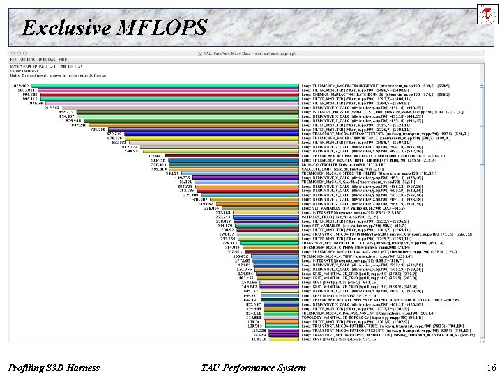 Exclusive MFLOPS Profiling S 3 D Harness TAU Performance System 16 