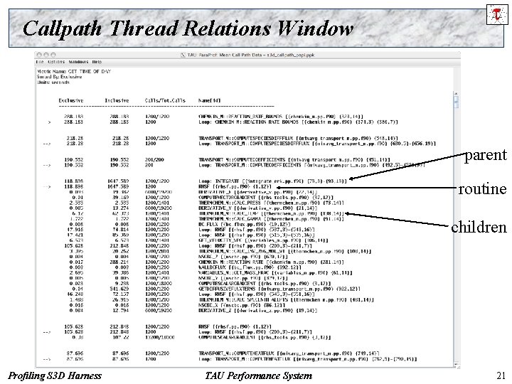 Callpath Thread Relations Window parent routine children Profiling S 3 D Harness TAU Performance