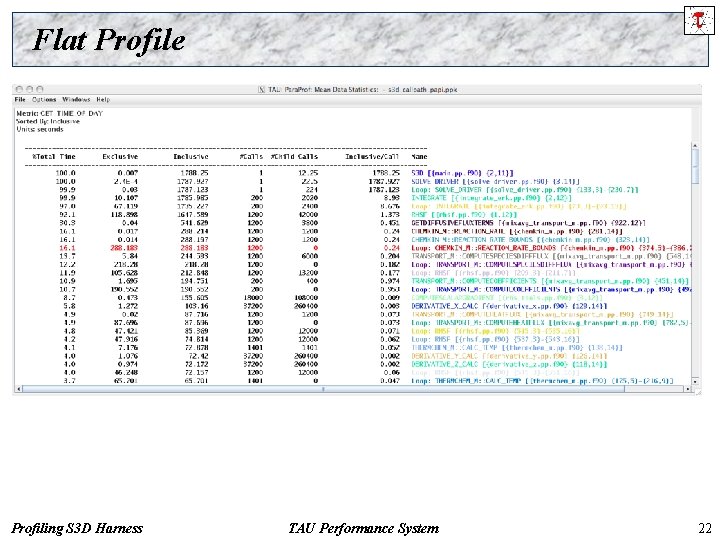 Flat Profile Profiling S 3 D Harness TAU Performance System 22 