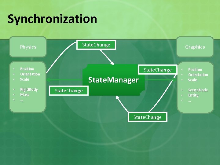 Synchronization Physics • • • Position Orientation Scale • • • Rigid. Body Mass