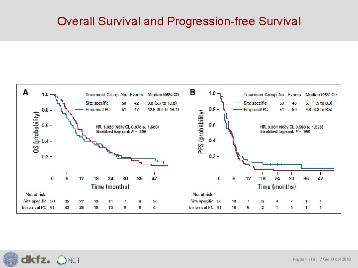 Overall Survival and Progression-free Survival Hayashi et al. , J Clin Oncol 2019 