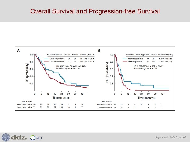 Overall Survival and Progression-free Survival Hayashi et al. , J Clin Oncol 2019 