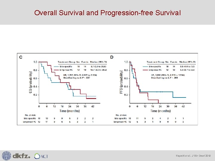Overall Survival and Progression-free Survival Hayashi et al. , J Clin Oncol 2019 