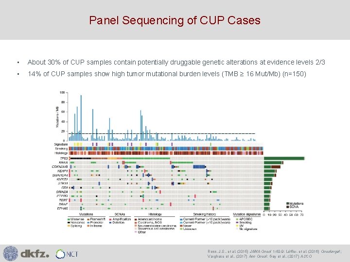 Panel Sequencing of CUP Cases • About 30% of CUP samples contain potentially druggable