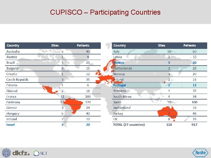 CUPISCO – Participating Countries 