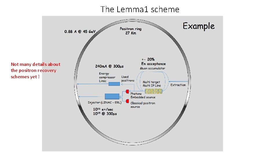 The Lemma 1 scheme Not many details about the positron recovery schemes yet !