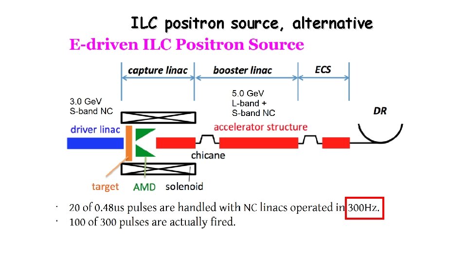 ILC positron source, alternative 