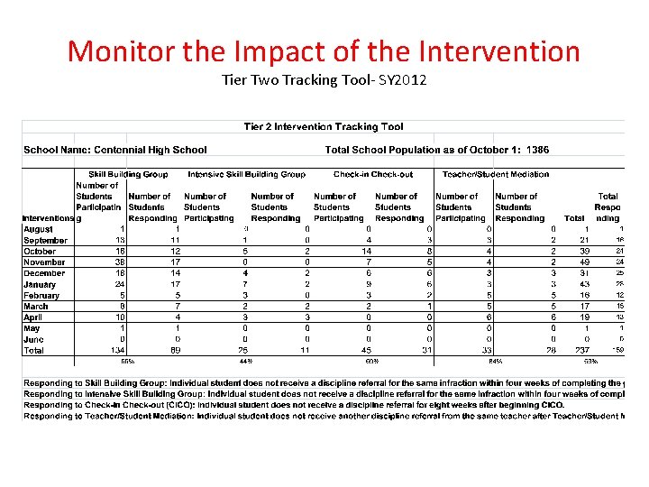 Monitor the Impact of the Intervention Tier Two Tracking Tool- SY 2012 