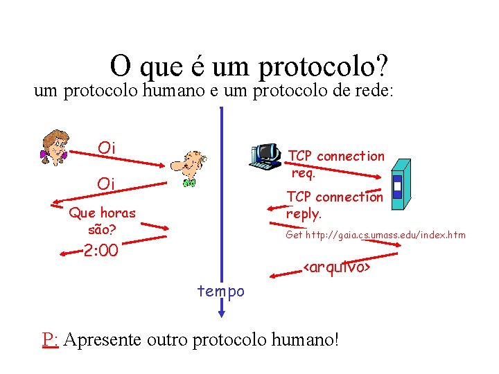 O que é um protocolo? um protocolo humano e um protocolo de rede: Oi