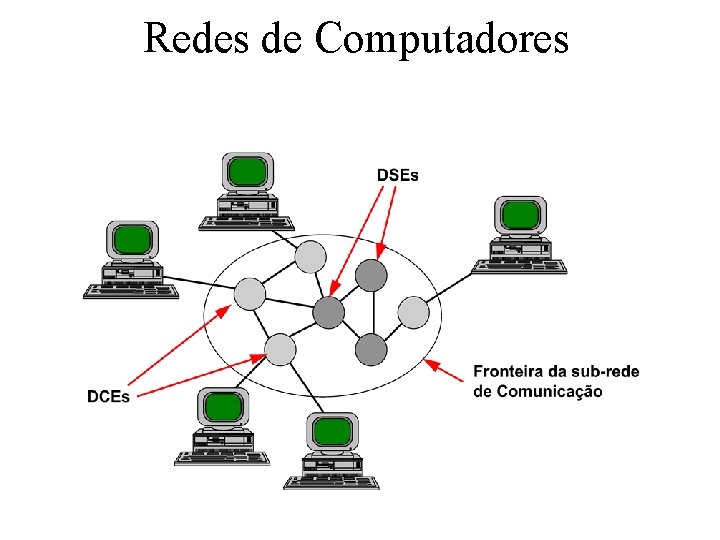 Redes de Computadores 