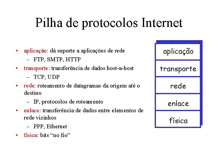 Pilha de protocolos Internet • aplicação: dá suporte a aplicações de rede – FTP,