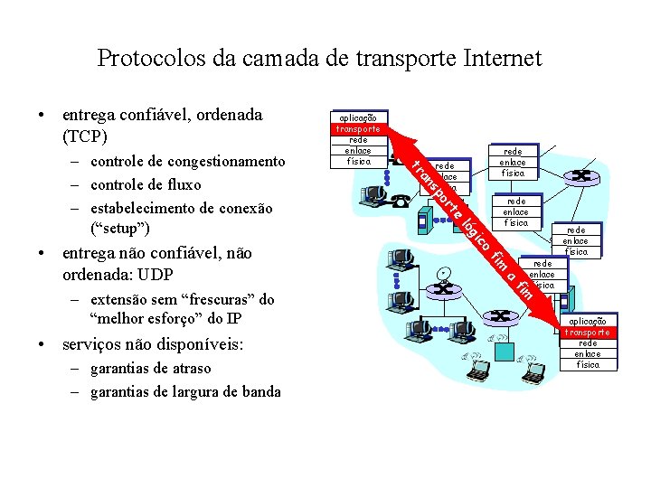 Protocolos da camada de transporte Internet • entrega confiável, ordenada (TCP) te o c
